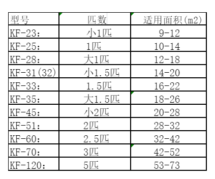 博爱空调维修